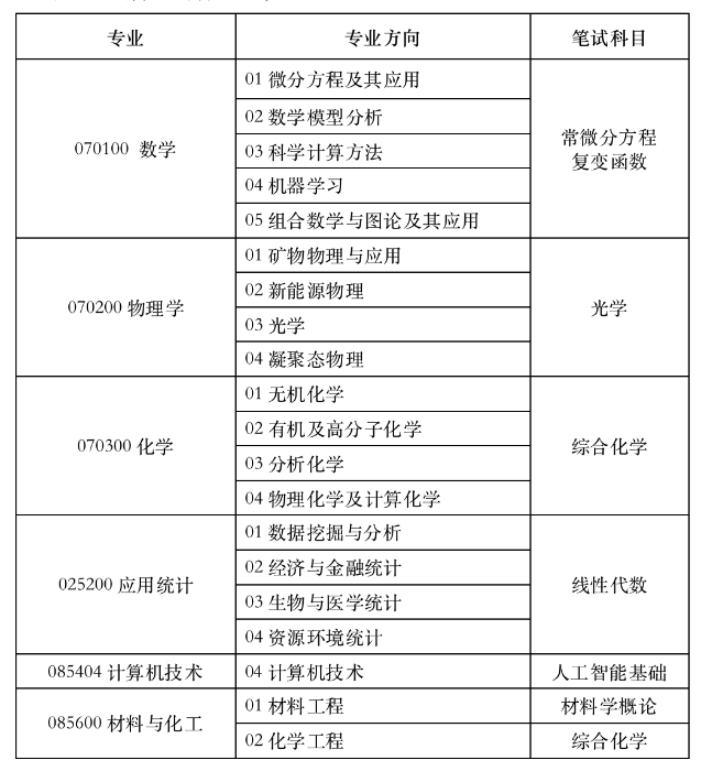 截屏2022-09-21 下午8.31.20